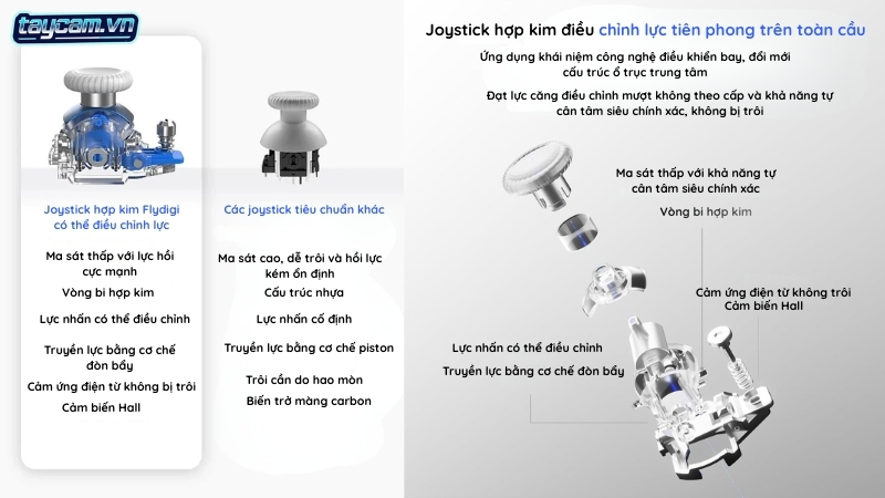 cong nghe joystick hop kim dieu chinh luc flydigi