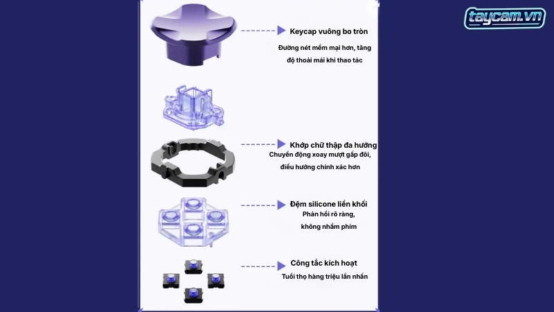 d pad shaft cross key 2 0 apex 5 skirk