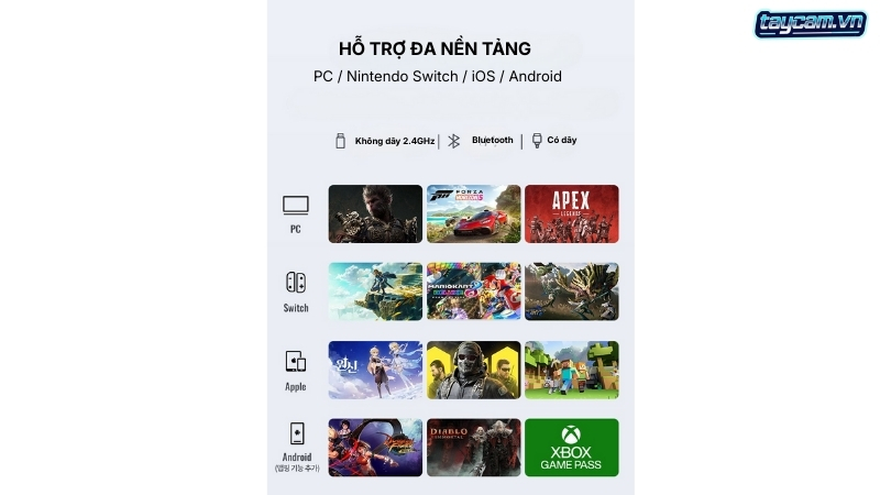 ket noi tuong thich pc steam android