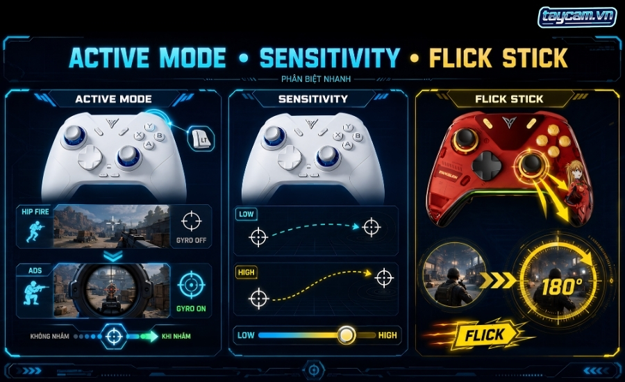 Active Mode, Sensitivity Và Flick Stick Là Gì