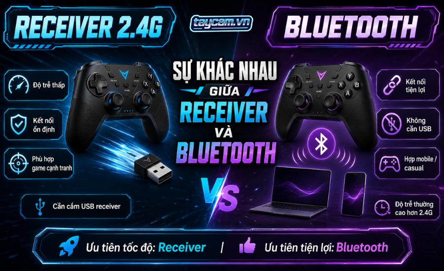 phan biet reciever va bluetooth